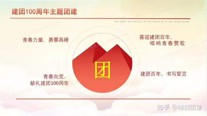 五四青年节团建活动，共青团团建方案，团支部特色活动