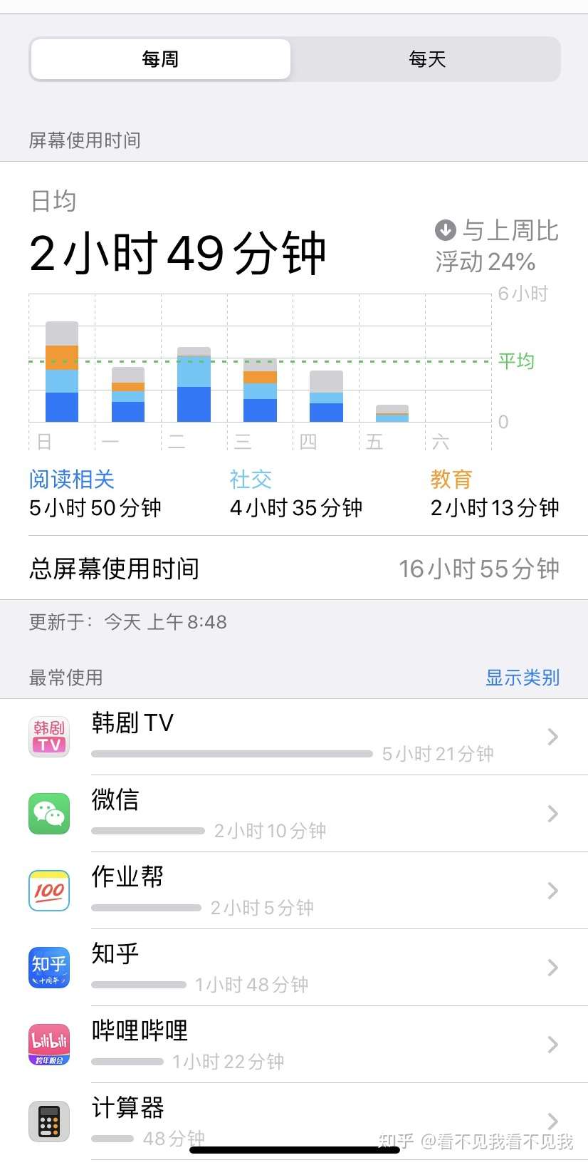 记录一下以社会考生的身份准备22年的高考 知乎