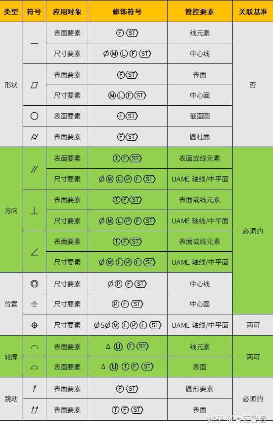 机械图纸每日一符几何公差符号总结篇