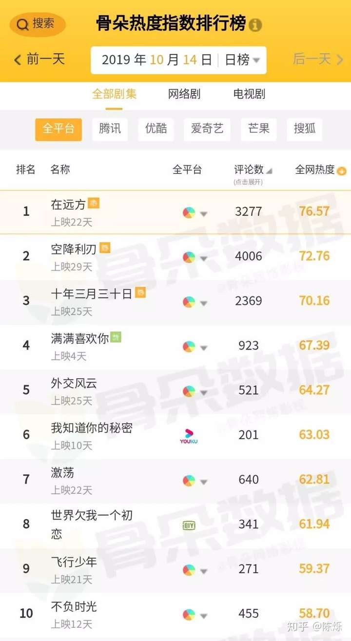 10.14【新闻】体操世锦赛26年最差战绩;腾讯体育恢复NBA季前赛直播