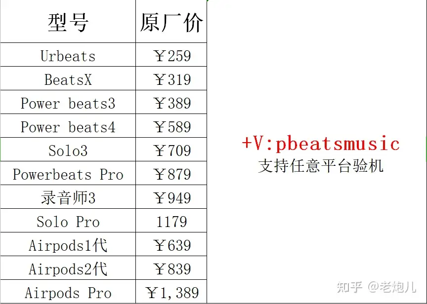 Bose和Beats耳机都很贵，具体哪个好呢？ - 知乎