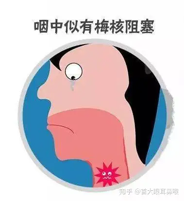 首大冯文凤嗓子总是不舒服是长肿瘤了吗