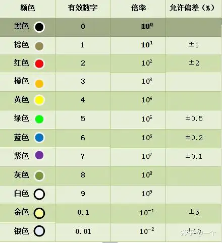 色环电阻的计算方法解析