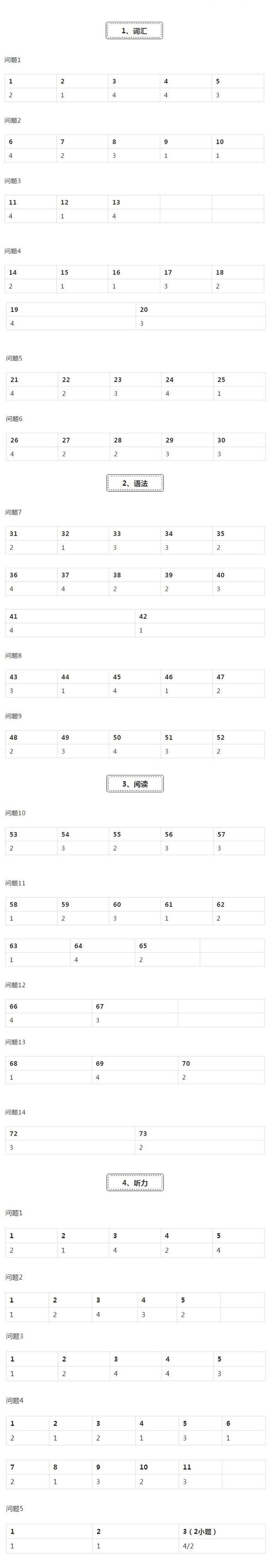 N2答案 19年12月日本语能力考试n2级答案已更新 知乎