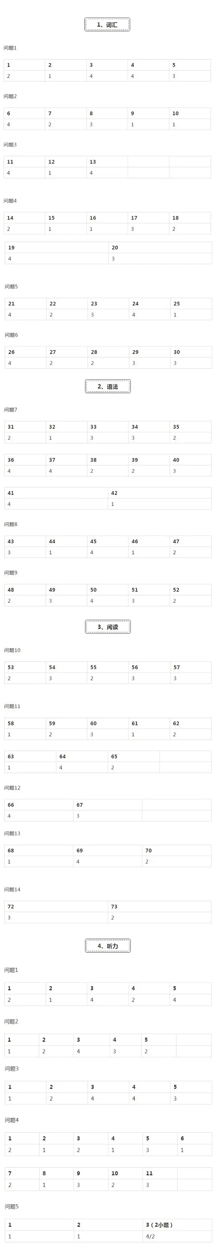N2答案 19年12月日本语能力考试n2级答案已更新 知乎 N2答案 19年12月日本语能力考试n2级答案已更新 知乎