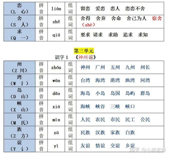 22春新二年级下册生字注音组词汇总表，1-8单元课文均有共26页(部编版二年级语文下册生字组词带拼音)