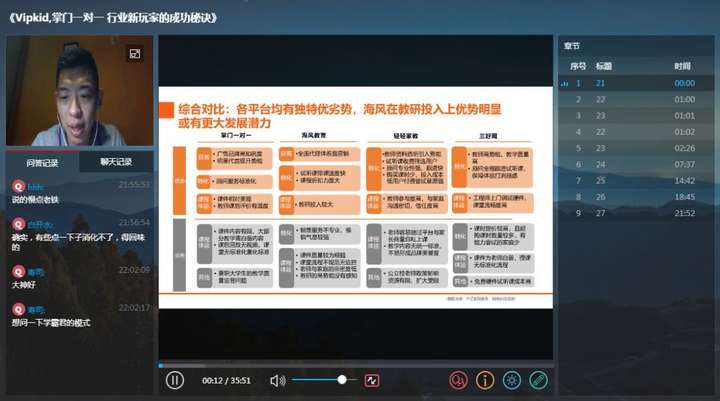 在线网校授课平台,在线教育系统搭建平台 第6张 在线网校授课平台,在线教育系统搭建平台 第6张
