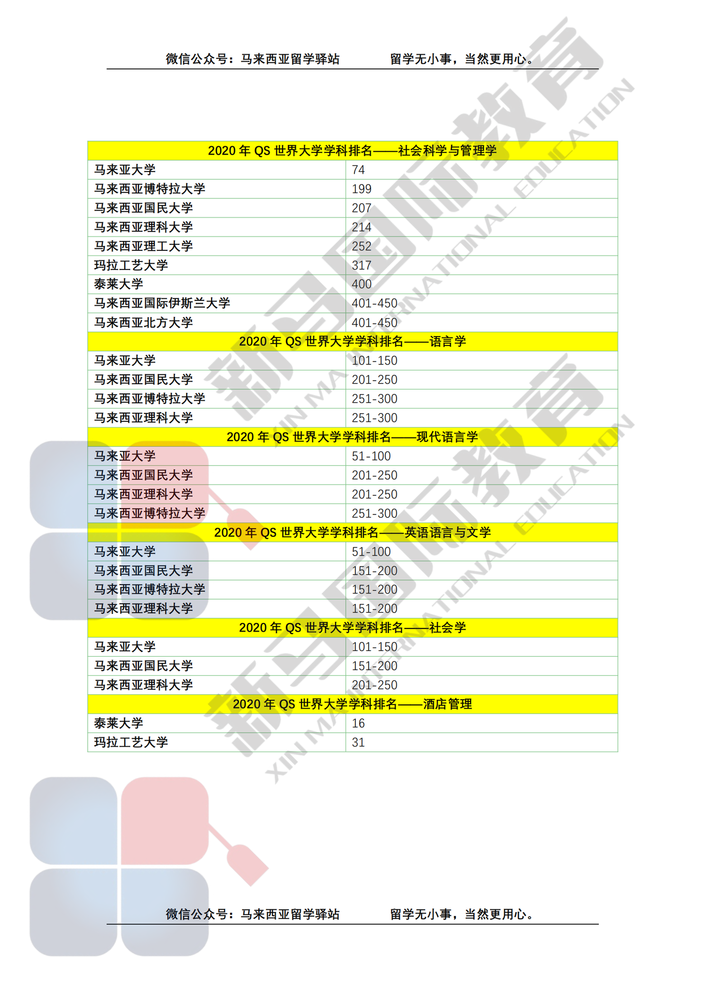 2021年qs世界大学学科排名重磅来袭 马来西亚各大高校热门专业排名表现如何 知乎