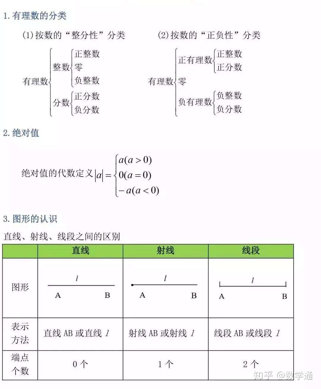 初中数学 三年最全数学公式定理总结 复习必备的好材料 知乎