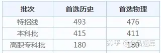 2022各省高考查分时间汇总（附分数线）