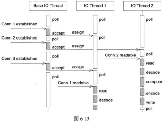 CPPNotes/NetPrograming/MuduoPlus/muduo网络框源码阅读笔记.md at master ...