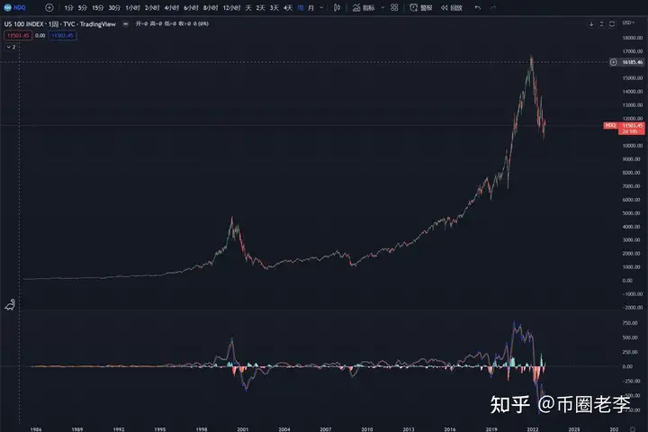 熊市的分析、操作与思考