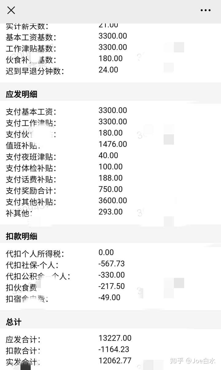 应届生毕业第一份工资多少?