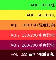 空气质量指数aqi是什么?