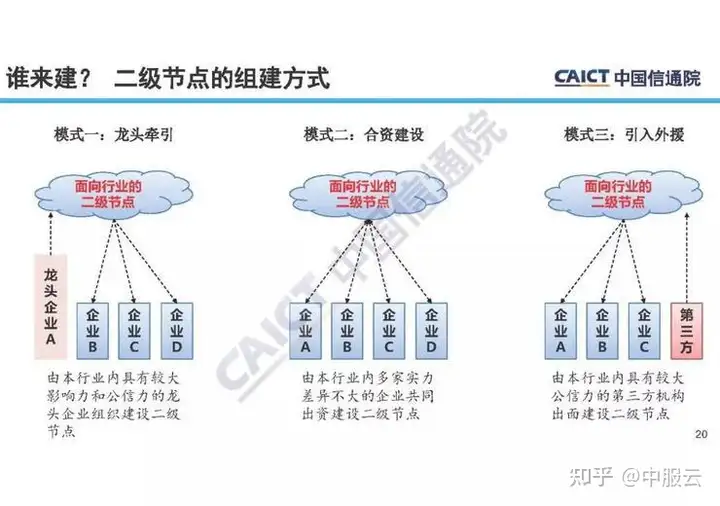 一文读懂工业互联网标识解析体系