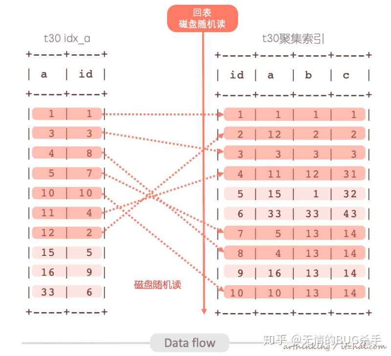 Sql运行内幕 从执行原理看调优的本质 知乎