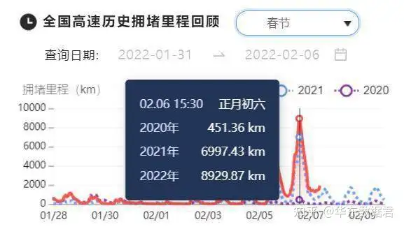 双节人口迁徙总量将远超去年（春节人口迁移） 第5张