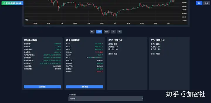 【最新】合约预测|事件合约预测