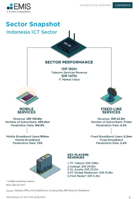 EMIS Insights】2019-2020年印度尼西亚信息与通信技术行业研究报告- 知乎