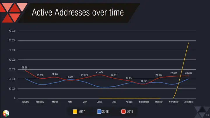 图片[3]-nft是否会改变数字经济格局 探索NFT如何改变数字经济-区块链文库