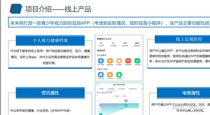 大健康产业创投项目知多少?附健康细分市场健康管理健康服务等商业计划书合集