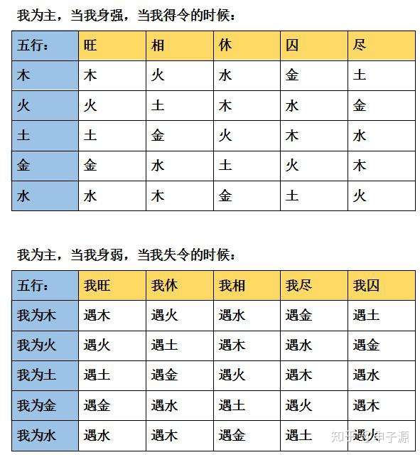 用八卦休王之理去理解 周易 可以发现卦辞的真义 知乎