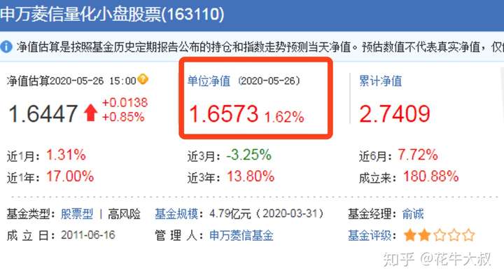 基金单位净值是什么意思？以及如何查看