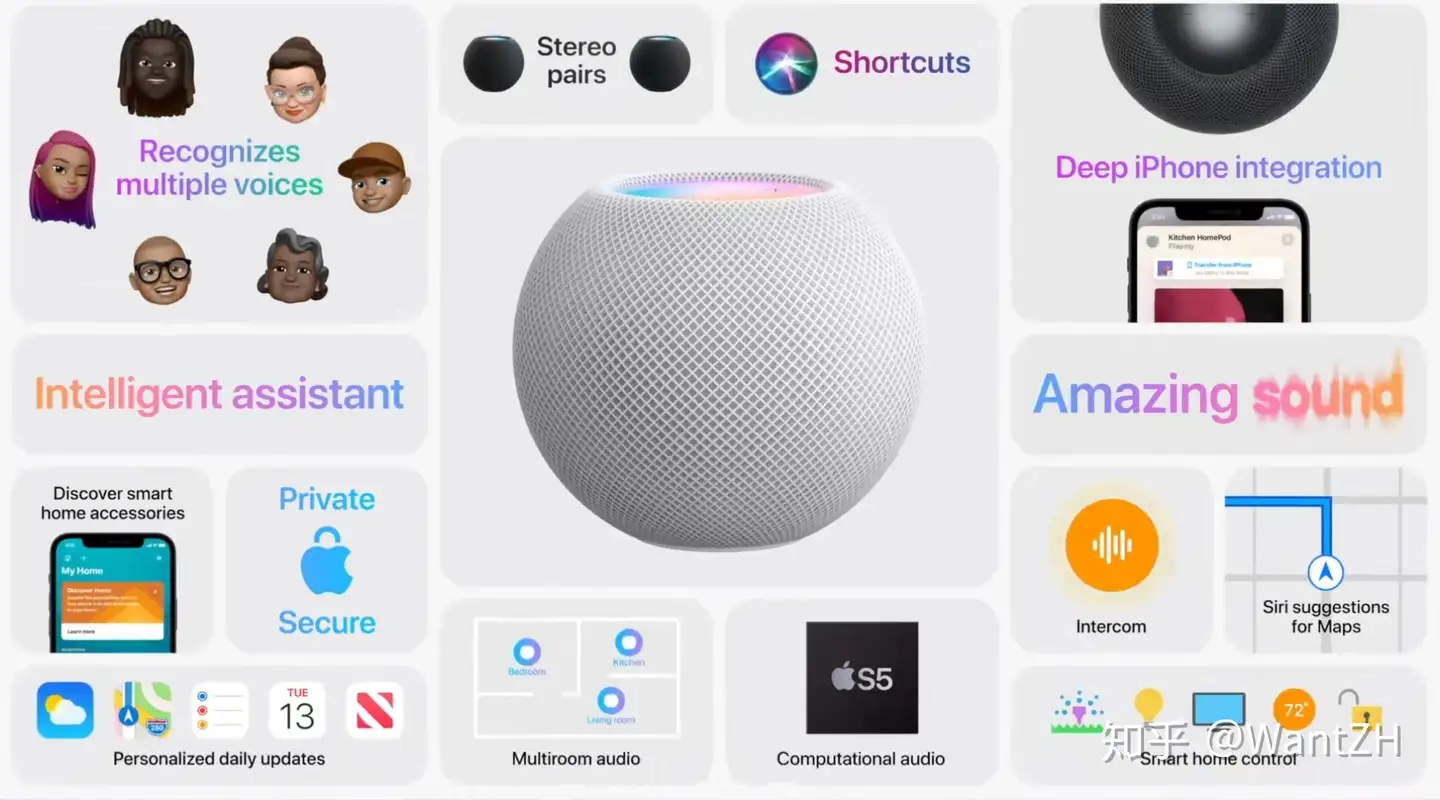 HomePod mini 简短云评测- 知乎