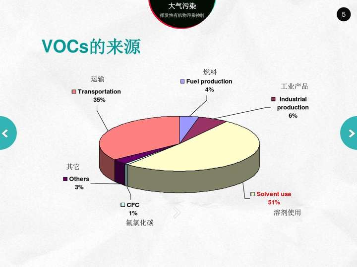 常州木材防腐剂voc检测co2检测