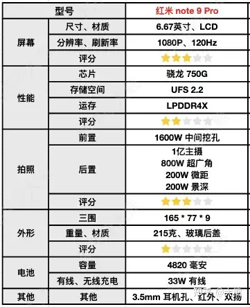速看(2021年三千元性价比最高的手机推荐及价格)2021三千元左右性价比最高的手机,2021年手机推荐攻略,买性价比高的手机(千元机、2000元、3000元手机),看这一篇就够了!, 速看(2021年三千元性价比最高的手机推荐及价格)2021三千元左右性价比最高的手机,2021年手机推荐攻略,买性价比高的手机(千元机、2000元、3000元手机),看这一篇就够了!,