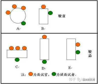 圆桌的含意是"平等"和"团结",圆桌武士的故事大家都知道吧.
