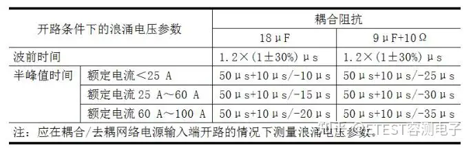浪涌(冲击)抗扰度试验新旧标准的差异分析