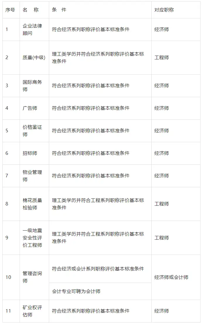 图片[6]-2024中级职称落户上海政策及条件！附最新中级职称目录！-落沪窝