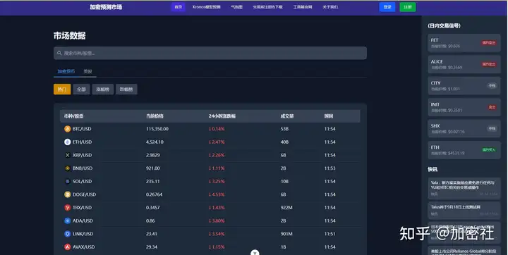 加密货币预测系统【意见征集】