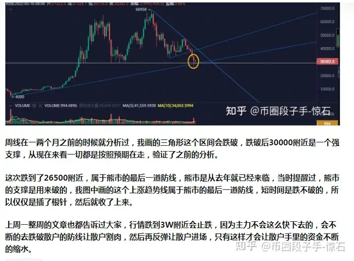 2022.5.23比特币行情分析，比特币跌到26500美金是底了吗？中继下跌？还是止跌反弹？插图