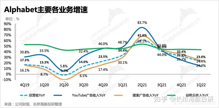 谷歌财报：逆风不断，大哥也吃力