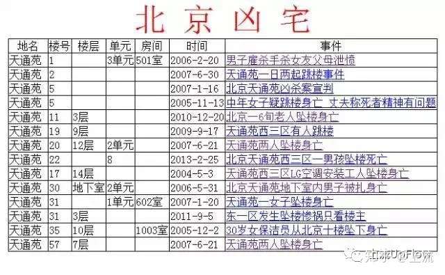 住进凶宅的那些人 后来都怎么样了 知乎