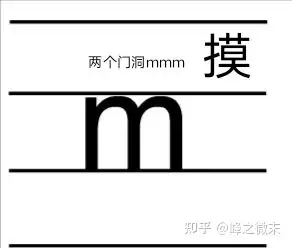 拼音小课堂11:认识声母m