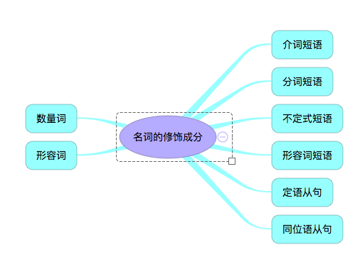 雅思阅读 一 长难句问题 知乎