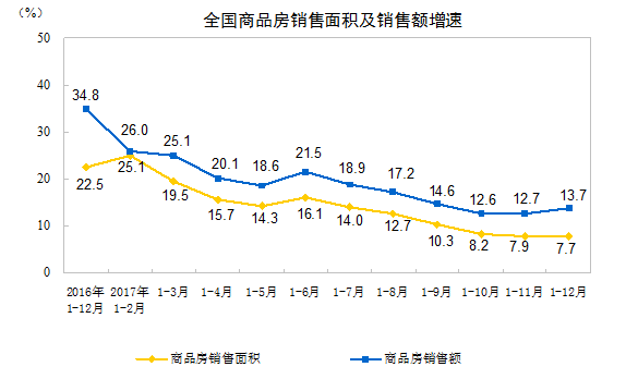 未來五年(2019 年 ~ 2023 年)房價何去何從?