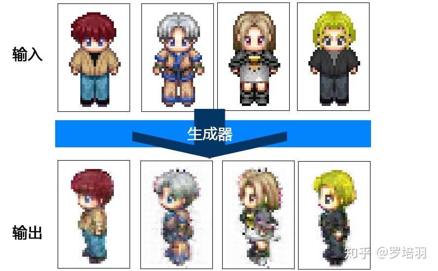 自动做游戏 1 自动生成人物侧面图 知乎