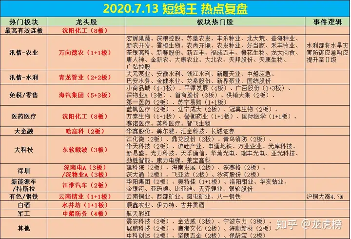 打板复盘：赵老哥2.6亿买江淮汽车、万泰生物、凯撒旅业；2机构买1.3亿万泰生物医药线反复活跃