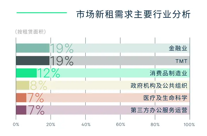 干货分享（2020年上海房地产市场走势）2020年上海房地产行情，(图3)