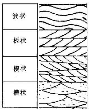 每日一题‖斜层理和交错层理 