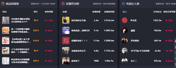 读了这篇拿下选品，你会发现抖音选品并不难！