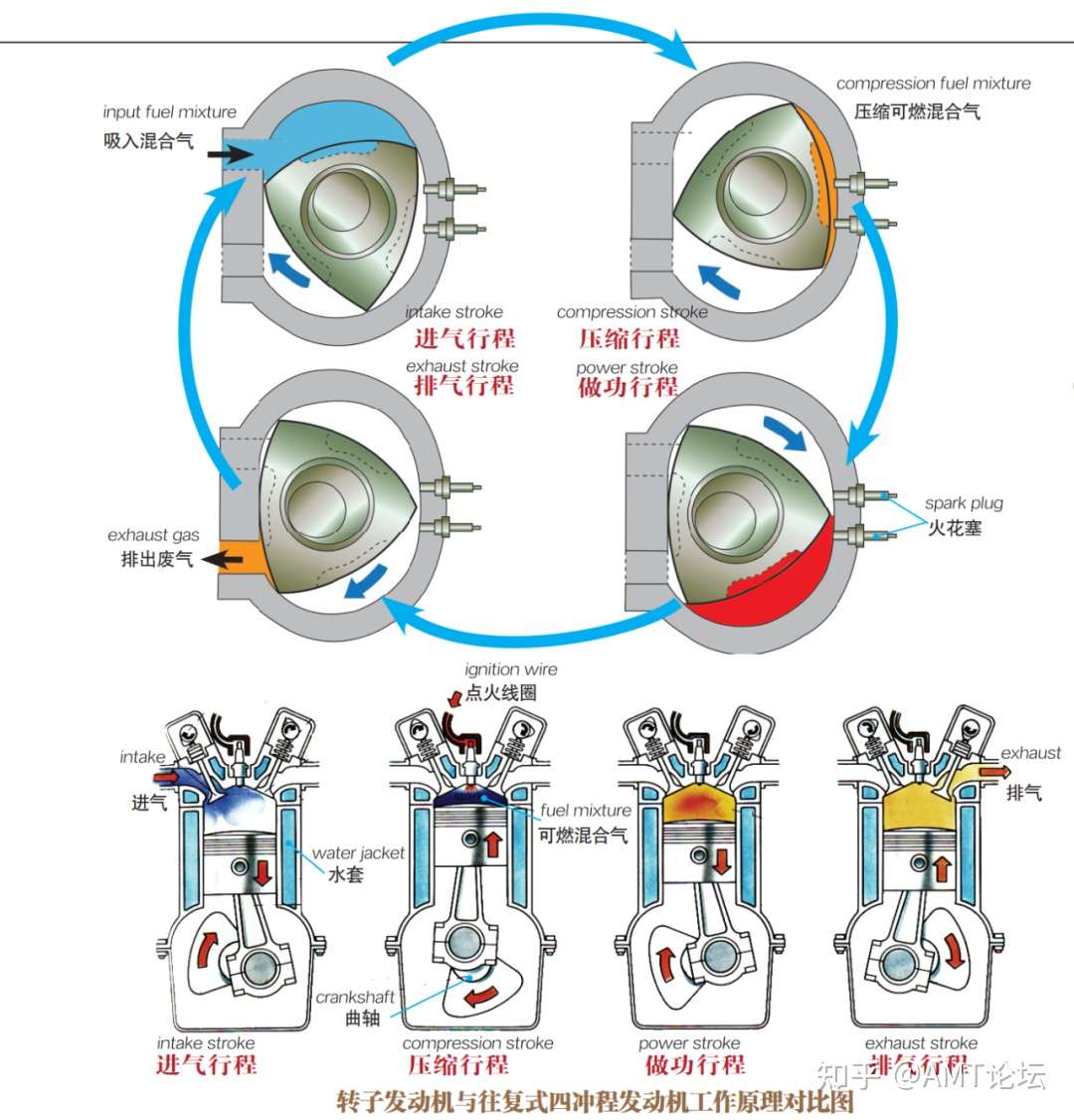 图解汽车发动机的构造和工作原理 知乎