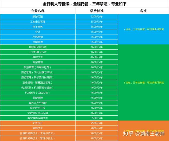 单招考生号查询系统_单招考生号查询系统入口_单招考生号怎么网上查询