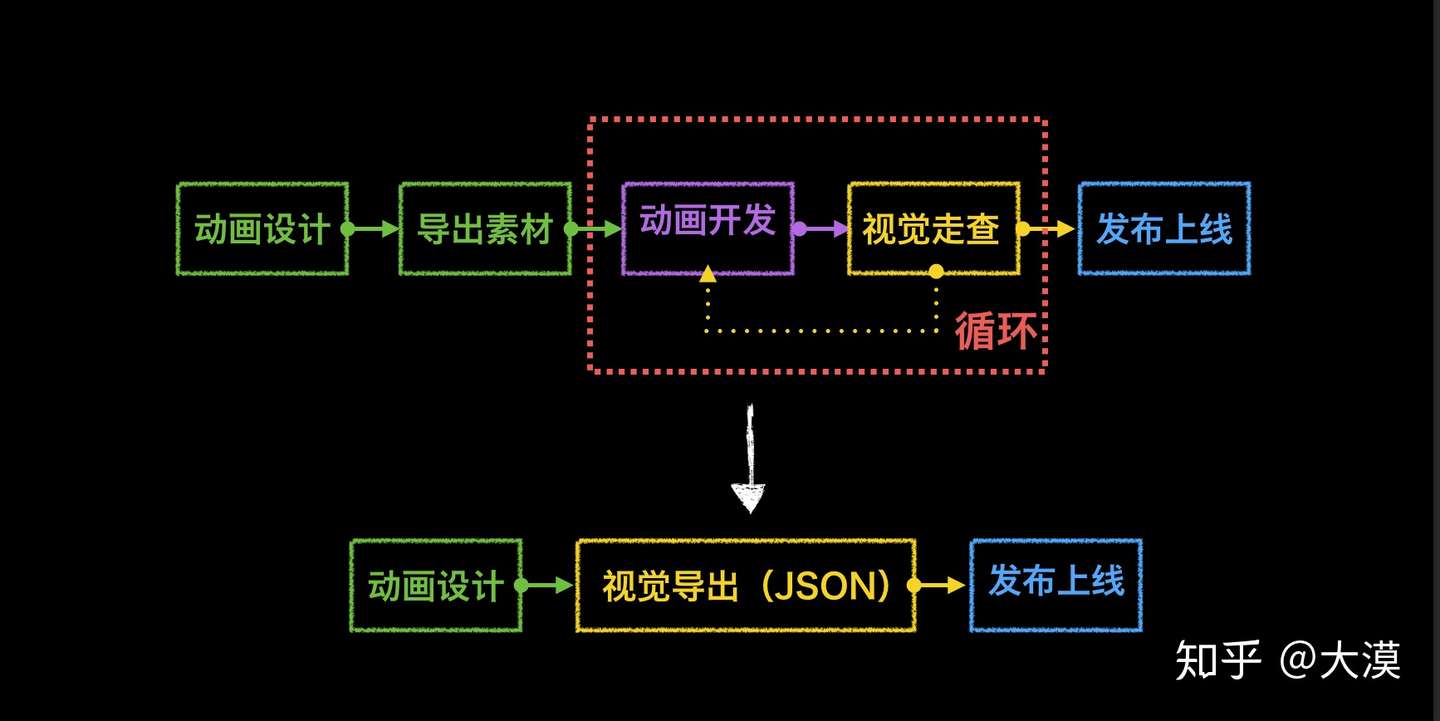 Web技巧 14 知乎