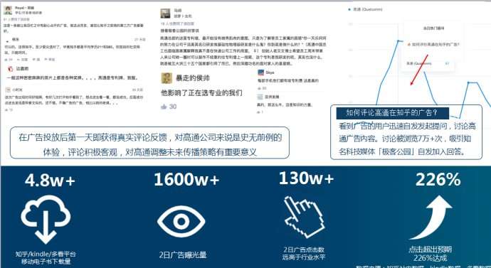 知乎广告代理 知乎广告代理