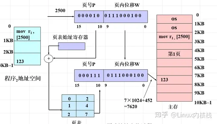 linux mmap原理  第1张